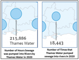 Thames Water sewage spillages into Rivers in 2020
